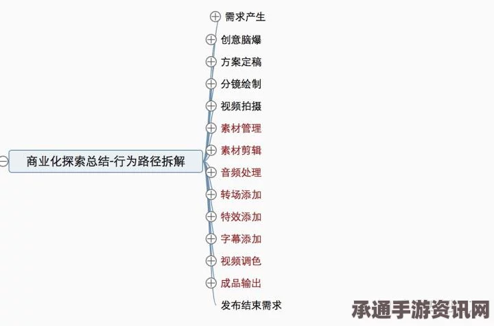 龙之信条2，烤肉烹饪方法与技巧详解