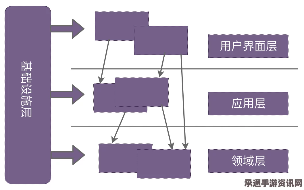 古墓丽影，崛起邪恶溪谷机关解锁攻略及技巧解析