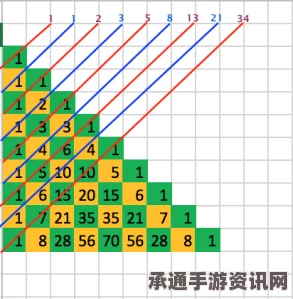 奇迹暖暖，风云骤变的茶话会—故事中的技巧与方法解析