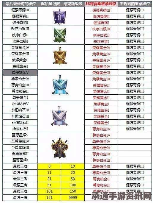 暗黑破坏神3全流程图文攻略及全剧情流程详解，附带技巧方法与问答环节