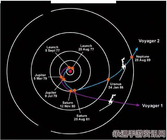 NASA深度探索天王星与海王星,揭秘未知之谜与技巧方法解析的太空探测任务启动