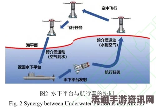 日本大学研发水空两用无人机，深潜与飞行无缝衔接的技巧方法详解