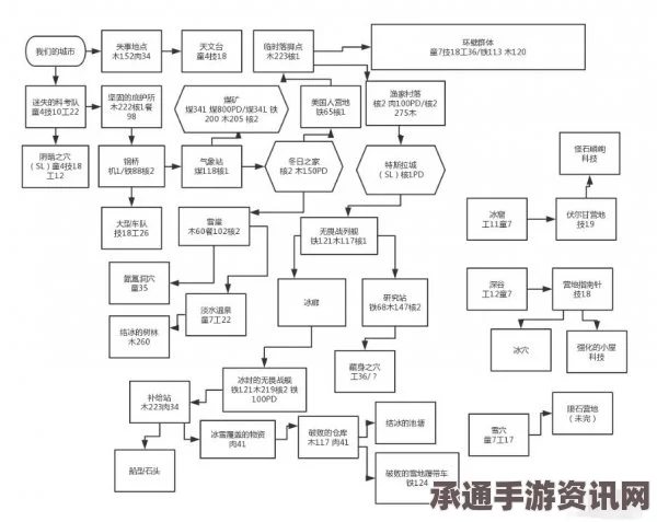 冰汽时代2法令实施要点解析,实用技巧与注意事项分享指南