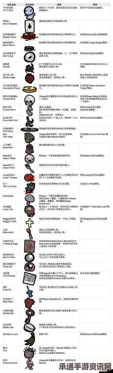 以撒的结合，胎衣被动道具连续性实用技巧深度解析