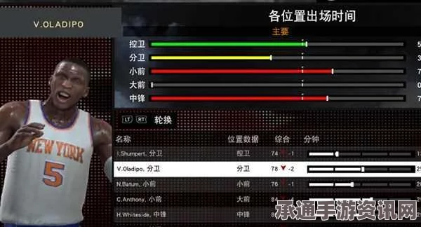 NBA2K16过人技巧教程分享，轻松掌握过人之道