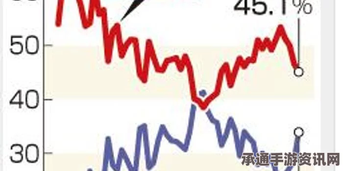 安倍内阁支持率连续四个月下滑，办学丑闻引发社会不满—深度分析与应对技巧