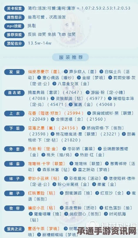 奇迹暖暖洛水蘭艾获取攻略及技巧方法介绍
