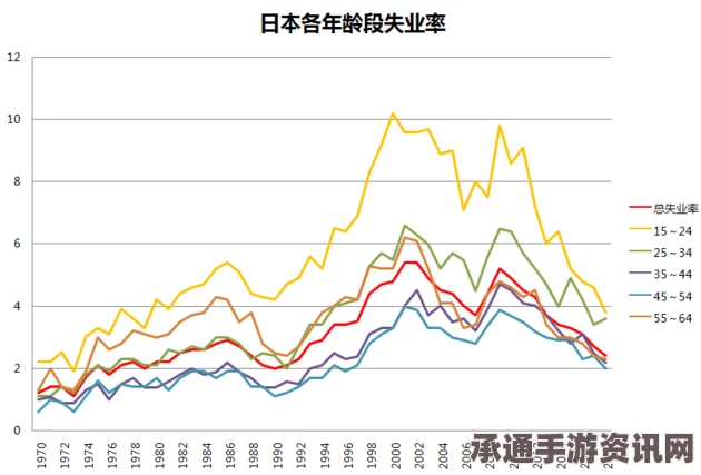 日本年轻人创业意愿低迷，探究原因与寻找解决之道