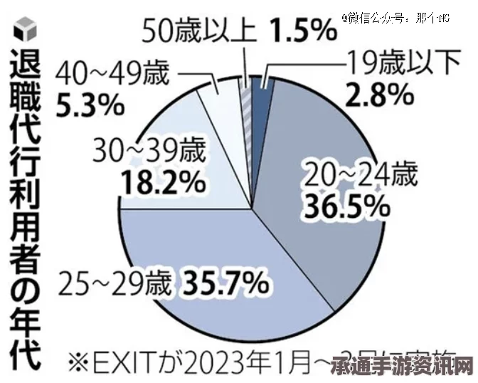 调查揭示，日本年轻人的创业意愿低迷，探寻背后的原因及应对之策
