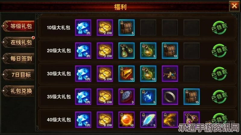 DNF手游兑换码大全及礼包攻略，技巧方法与最新资讯（截至2024年）