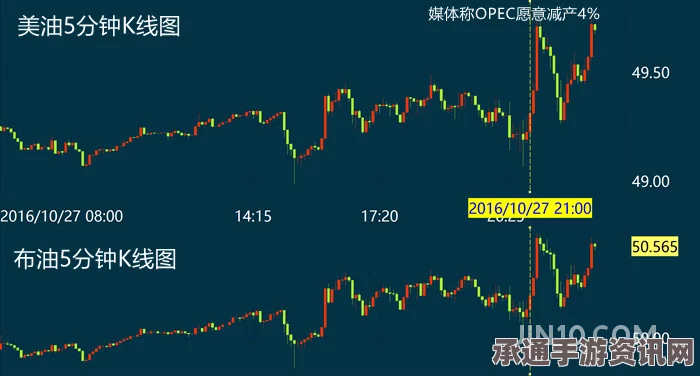 全球库存压力加剧背景下油价跌至低位，应对策略与技巧探讨的外媒观察分析