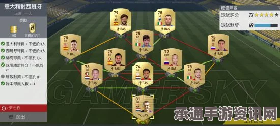 FIFA 17 UT模式西甲开荒阵容详解与球员技巧解析