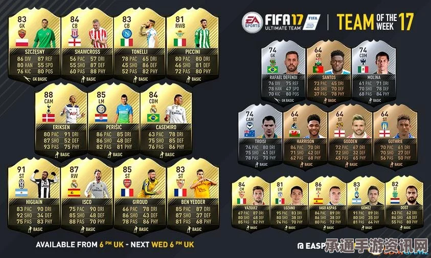 FIFA 17 UT模式西甲开荒阵容推荐及球员技巧解析