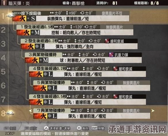 噬神者2，子弹效果深度解析与实战应用心得分享