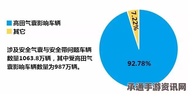 高田气囊与日产安全负责人业务过失事件解析及应对策略探讨