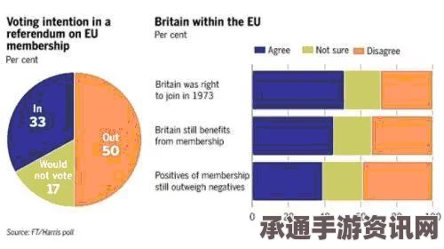 民调揭示，欧洲人对欧盟好感度显著上升，英国脱欧公投后的变化及解读