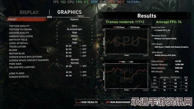 优化古墓丽影崛起PC版帧数，AMD显卡（A卡）用户指南
