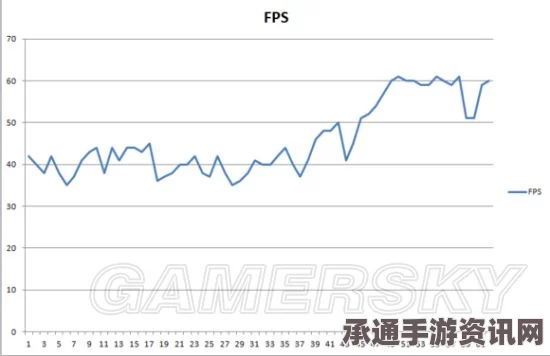 优化古墓丽影崛起PC版帧数，AMD显卡（A卡）用户实用指南