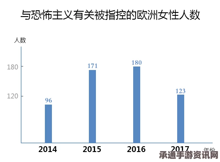 欧洲刑警组织报告揭示，妇女儿童参与恐袭比例上升—应对策略与应对技巧