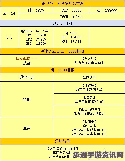 FGO新宿幻灵事件剧情攻略，从者攻略、翻译大全及常见问题解答汇总