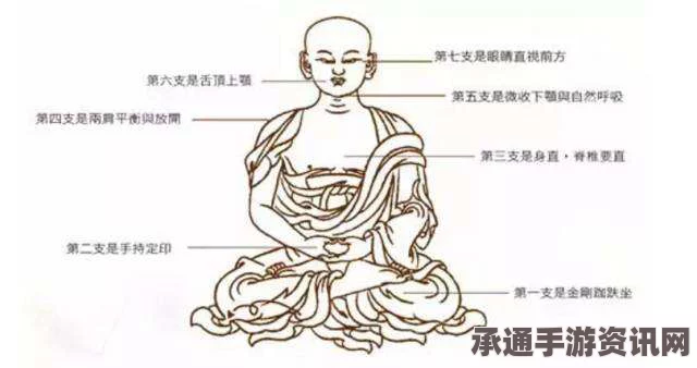 黑神话打坐点位置大全及打坐技巧详解