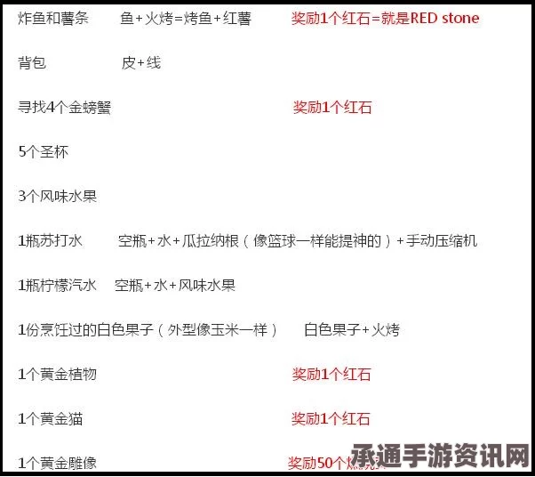 生存指南，猴子任务攻略与道具全解析——高效完成技巧方法