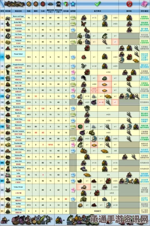 生存指南，猴子任务攻略及道具列表—高效完成猴子任务的技巧方法