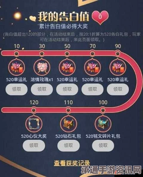 王者荣耀告白玫瑰获得上限详解，一天能获取多少个？技巧方法大揭秘