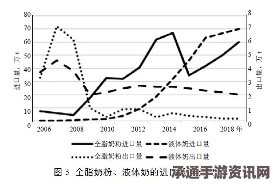 白俄罗斯在俄罗斯乳制品发展受限背景下，积极寻求开拓中国市场的策略与技巧