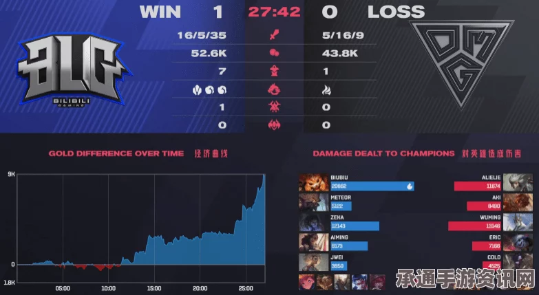 四年后五五开终赢Faker，斗鱼游戏技巧深度解析与策略展望