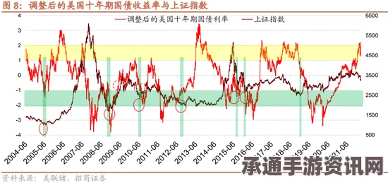 韩政府积极应对美联储加息，采取策略性措施稳固市场信心