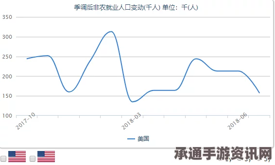 韩政府积极应对美联储加息，策略性措施稳定市场