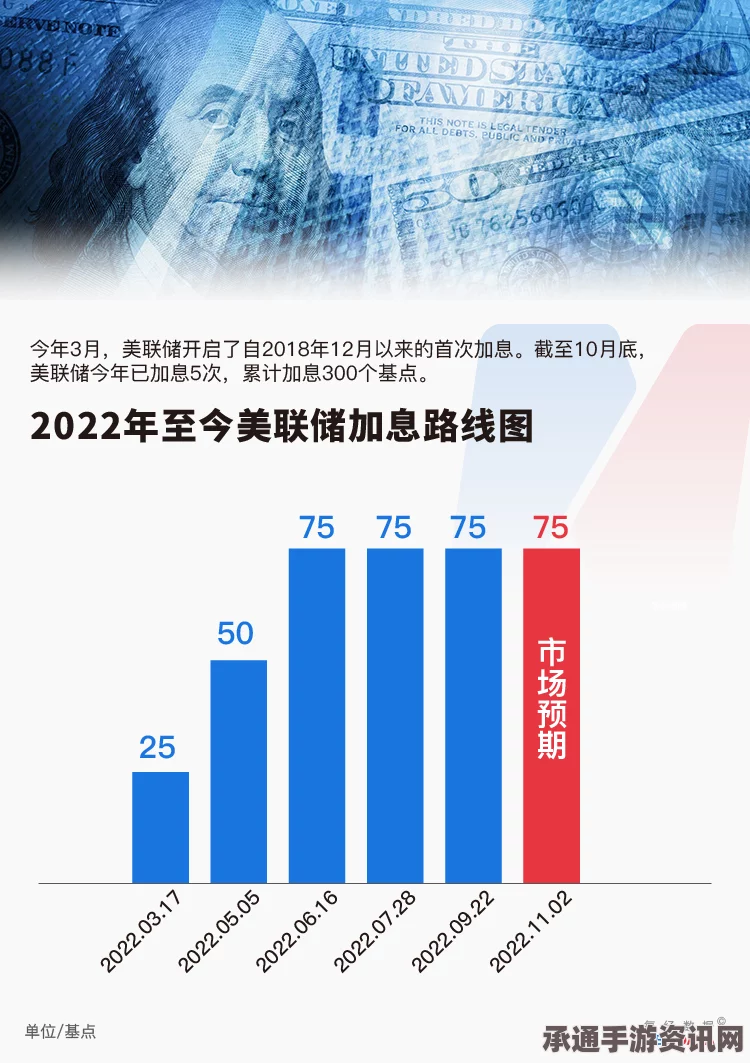 美联储宣布加息25个基点，今年内可能再度加息的解读与策略技巧