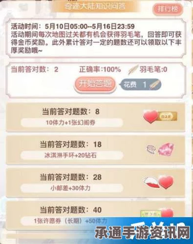 揭秘云端东部家族之奇迹暖暖所属家族探寻