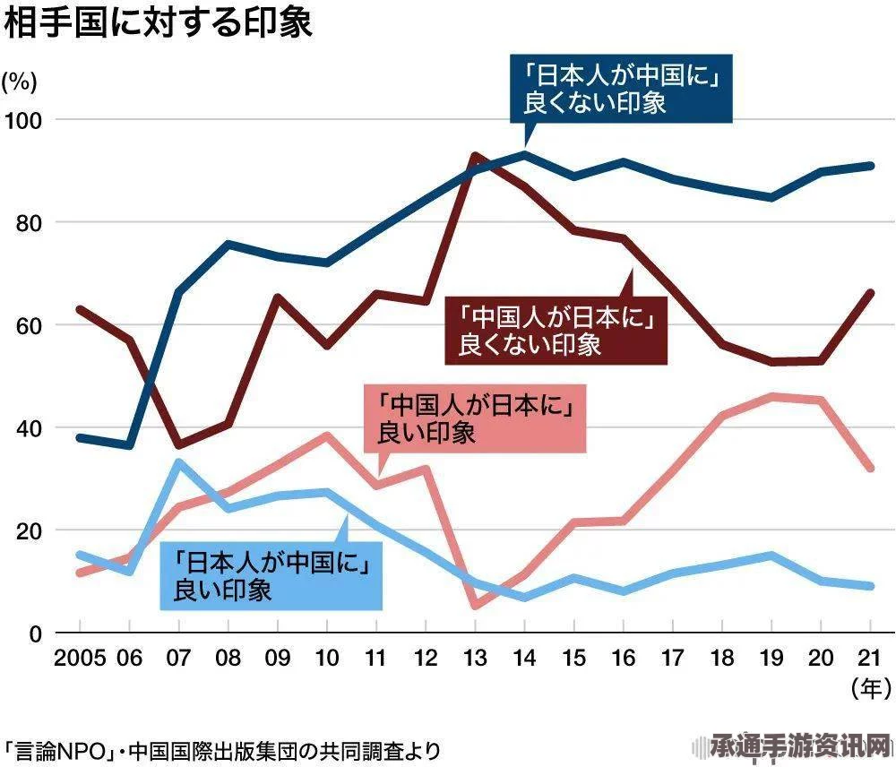 民调揭示，日本对中国亲近感下降，创新纪录分析与解读