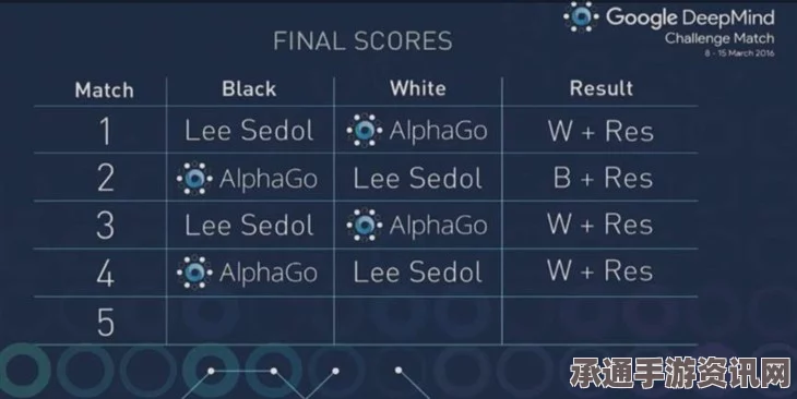围棋世纪人机大战，第三局回顾与技巧解析
