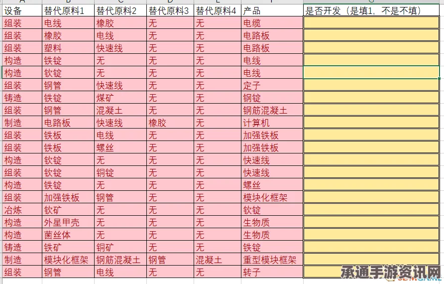 幸福工厂装备配方全面解析与技巧方法深度探讨