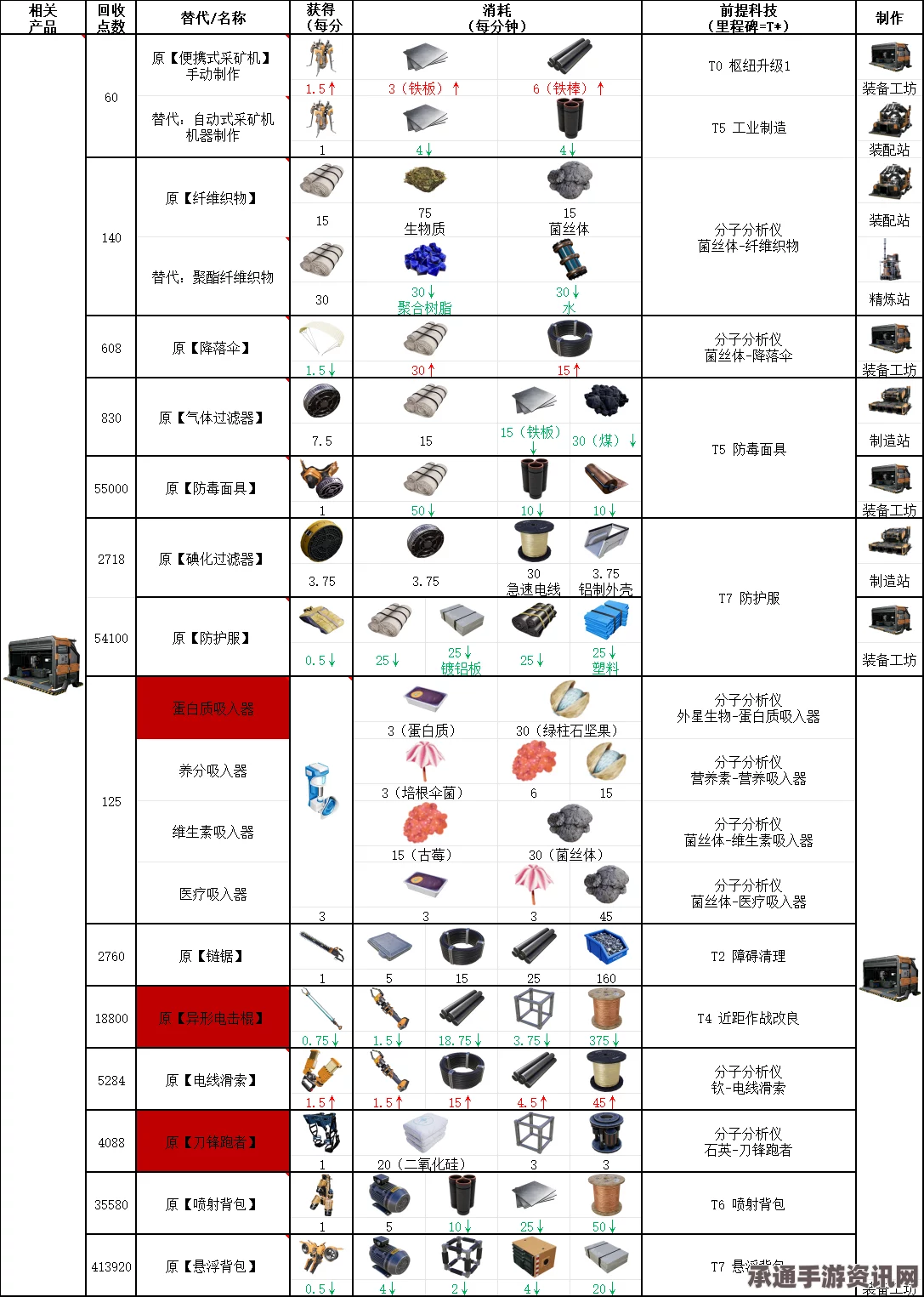 幸福工厂装备配方详解及技巧方法探讨