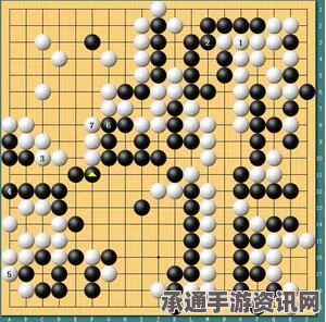 李世石回应三败AlphaGo，人类能力有限，机器超越人类已成趋势的技巧解读与探讨