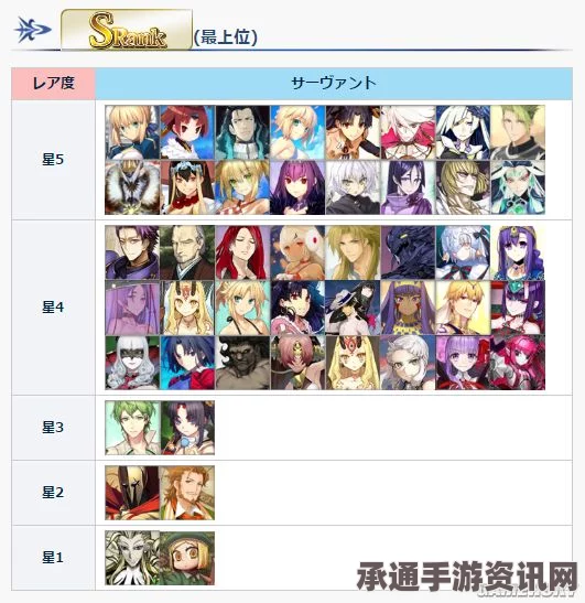 FGO声优介绍，前五配从者声优的技巧方法讲解与角色解析