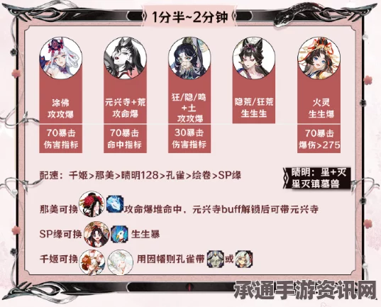 阴阳师手游跨区加好友方法与技巧详解