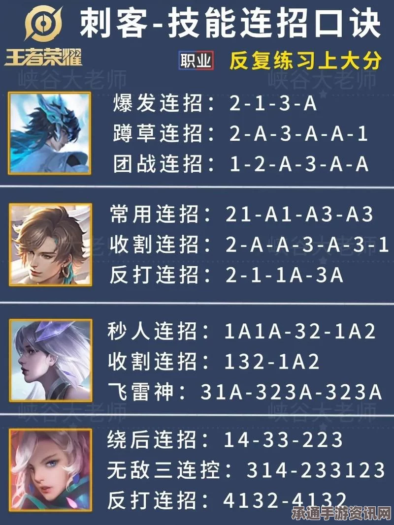 王者荣耀打野攻略，如何反野与提升打野技巧