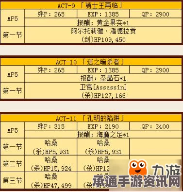 Fate Grand OrderFZ联动活动掉落攻略及技巧解析