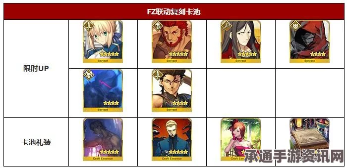 Fate Grand OrderFZ联动活动掉落攻略及技巧解析