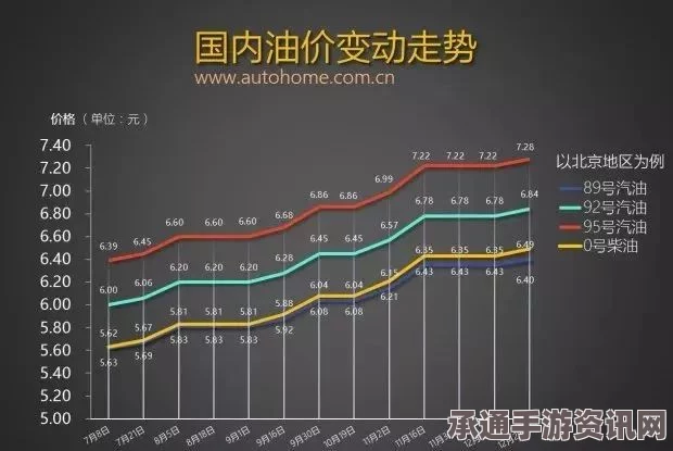 国际油价三月首周持续反弹，趋势分析与应对技巧