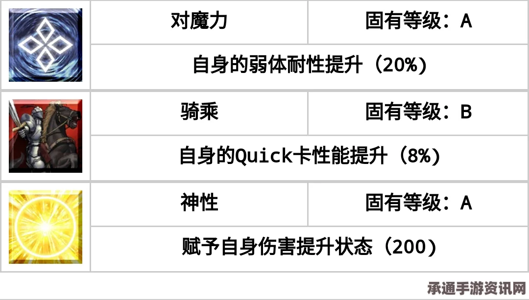FGOfatezero联动活动任务详解，技巧方法与问答环节