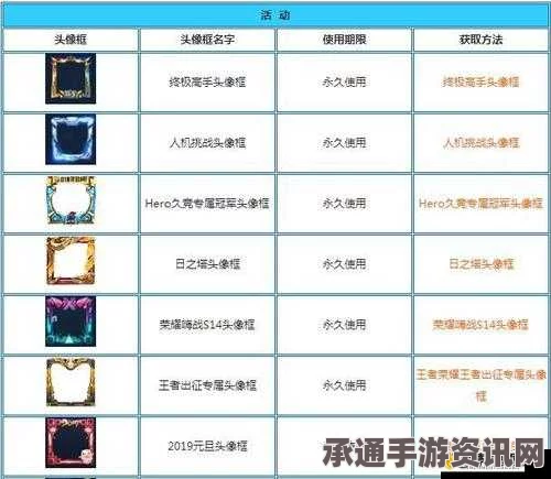 王者荣耀鹿晗小鹿头像框兑换攻略及技巧解析