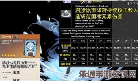 原神4.6下半版本活动介绍及技巧方法详解