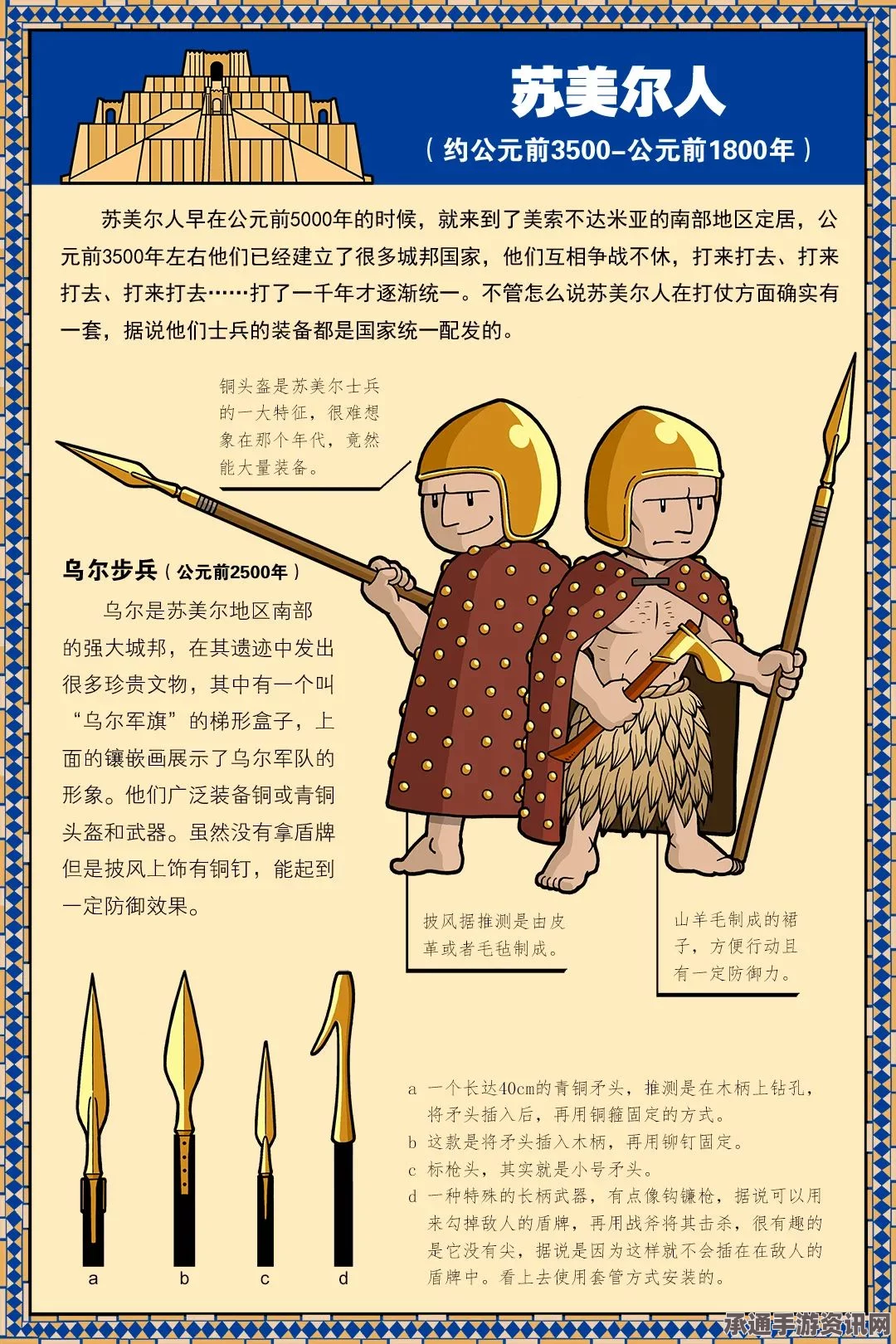 苏美尔六人组配置攻略，全面解析指南与技巧方法