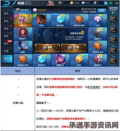 王者荣耀抽奖概率公示深度解析，永久英雄抽取技巧与策略探讨